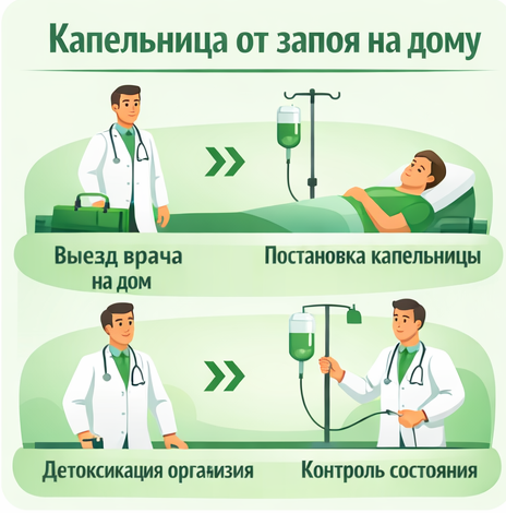 капельница от запоя в Полярном в клинике Санати